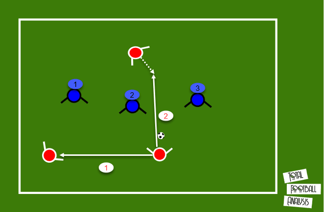 Data Analysis - Packing in the Bundesliga