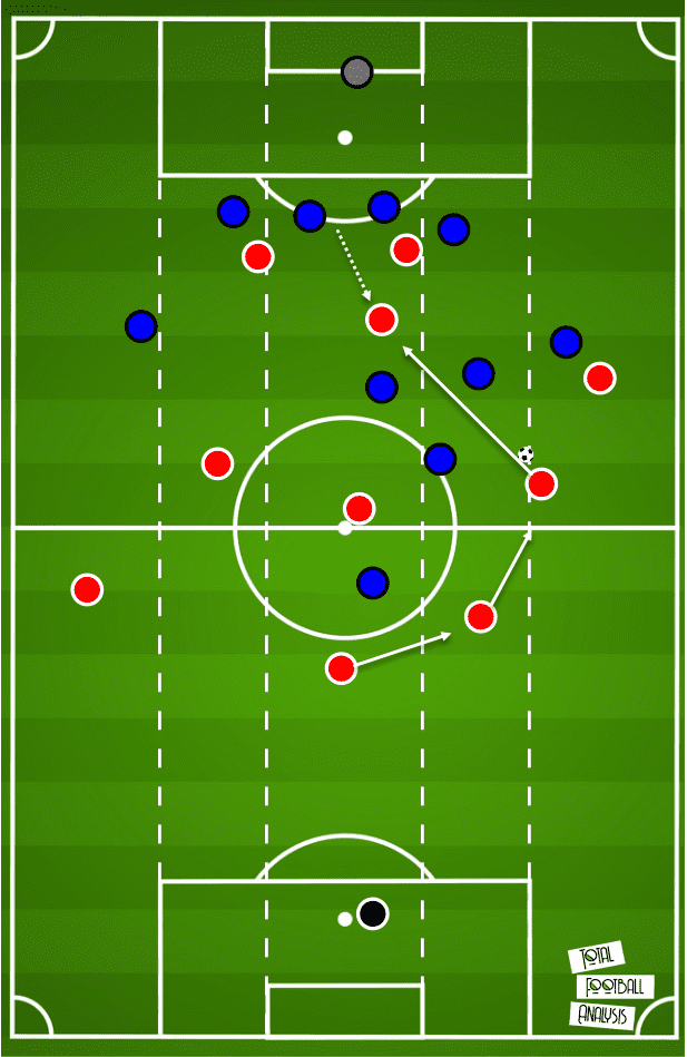 Data Analysis - Packing in the Bundesliga