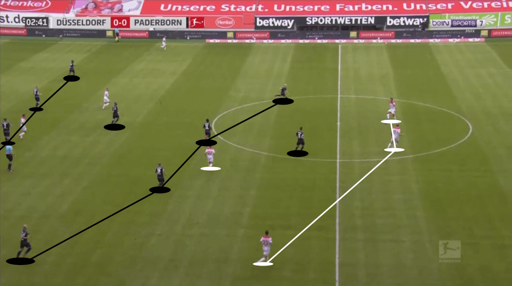 Bundesliga 2019/20: Fortuna Dusseldorf vs Paderborn - tactical analysis tactics