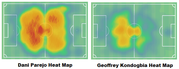 La Liga 2019/20: Is Valencia’s midfield underperforming? – scout report - tactical analysis tactics