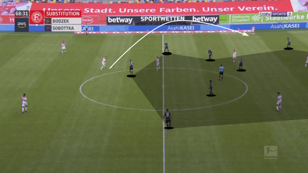 Bundesliga 2019/20: Fortuna Dusseldorf vs Paderborn - tactical analysis tactics