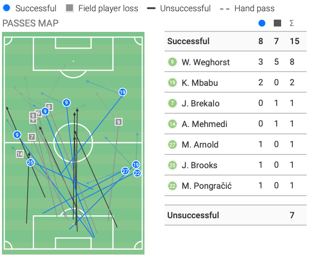 Bundesliga 2019/20 : Wolfsburg vs Borussia Dortmund - tactical analysis tactics