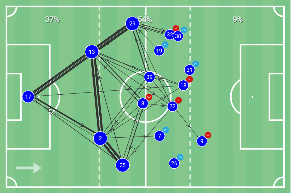 Bundesliga 2019/20: Fortuna Dusseldorf vs Paderborn - tactical analysis tactics