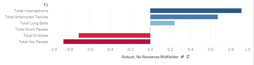 Major League Soccer 2019: Analyzing trends in the MLS - data analysis statistics