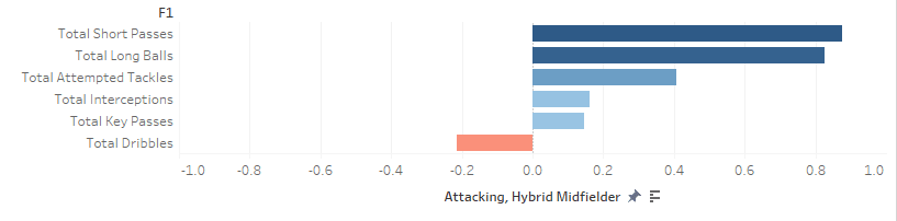 Major League Soccer 2019: Analyzing trends in the MLS - data analysis statistics