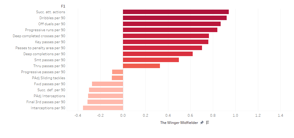 Major League Soccer 2019: Analyzing trends in the MLS - data analysis statistics