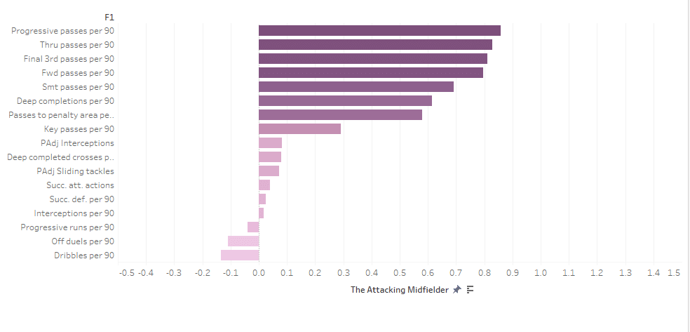 Major League Soccer 2019: Analyzing trends in the MLS - data analysis statistics