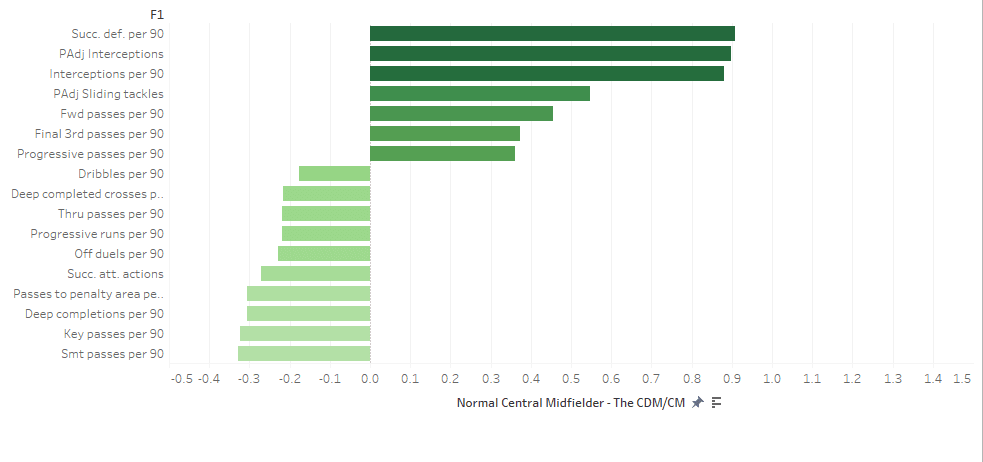 Major League Soccer 2019: Analyzing trends in the MLS - data analysis statistics