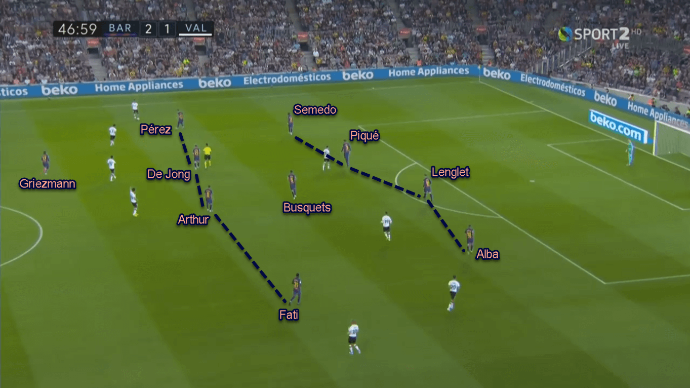 Ansu Fati 2019/20 - Scout Report - Tactical Analysis Tactics