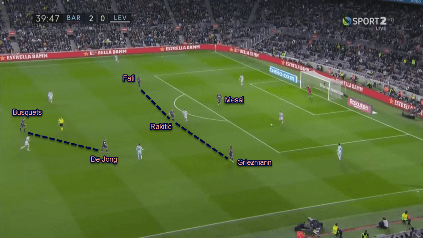 Ansu Fati 2019/20 - Scout Report - Tactical Analysis Tactics