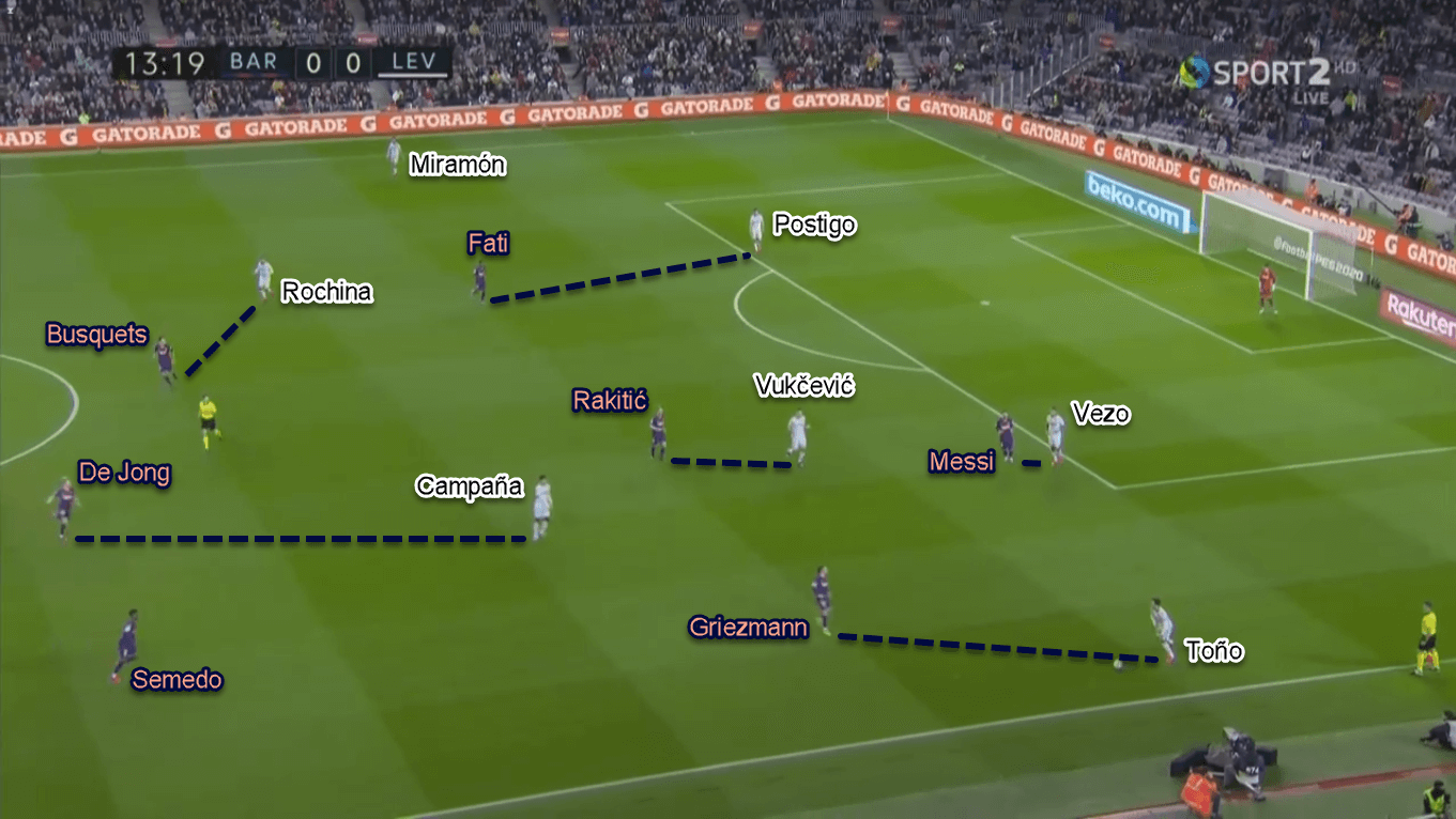 Ansu Fati 2019/20 - Scout Report - Tactical Analysis Tactics