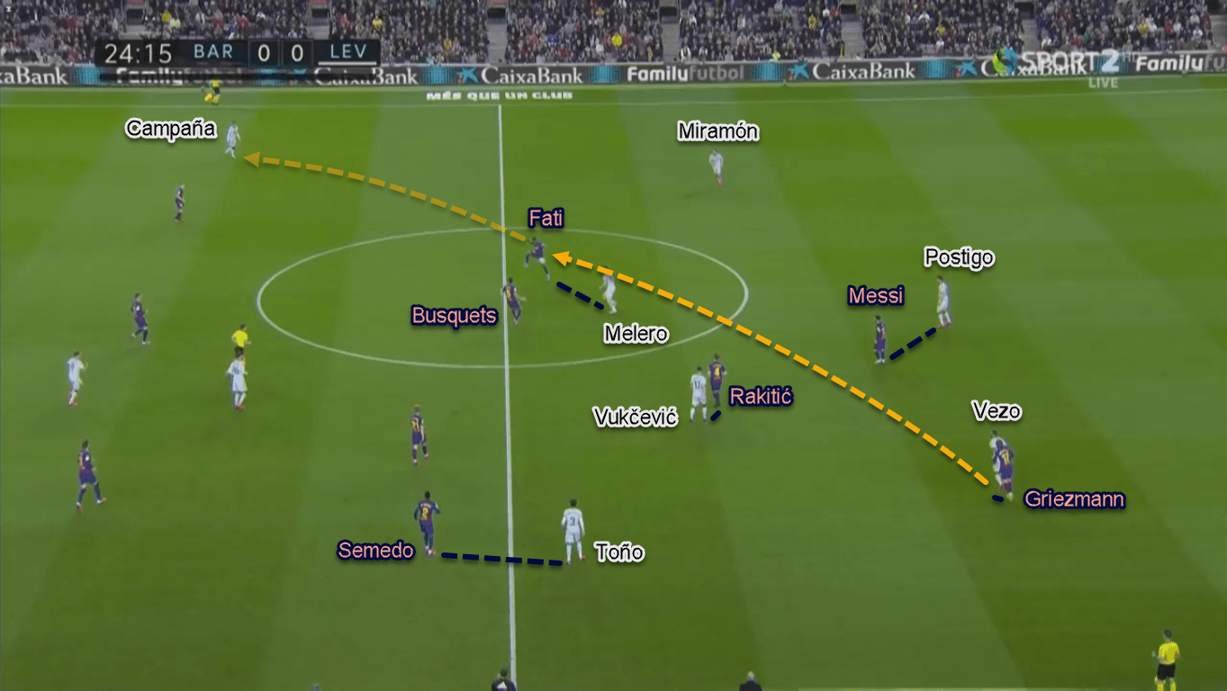 Ansu Fati 2019/20 - Scout Report - Tactical Analysis Tactics