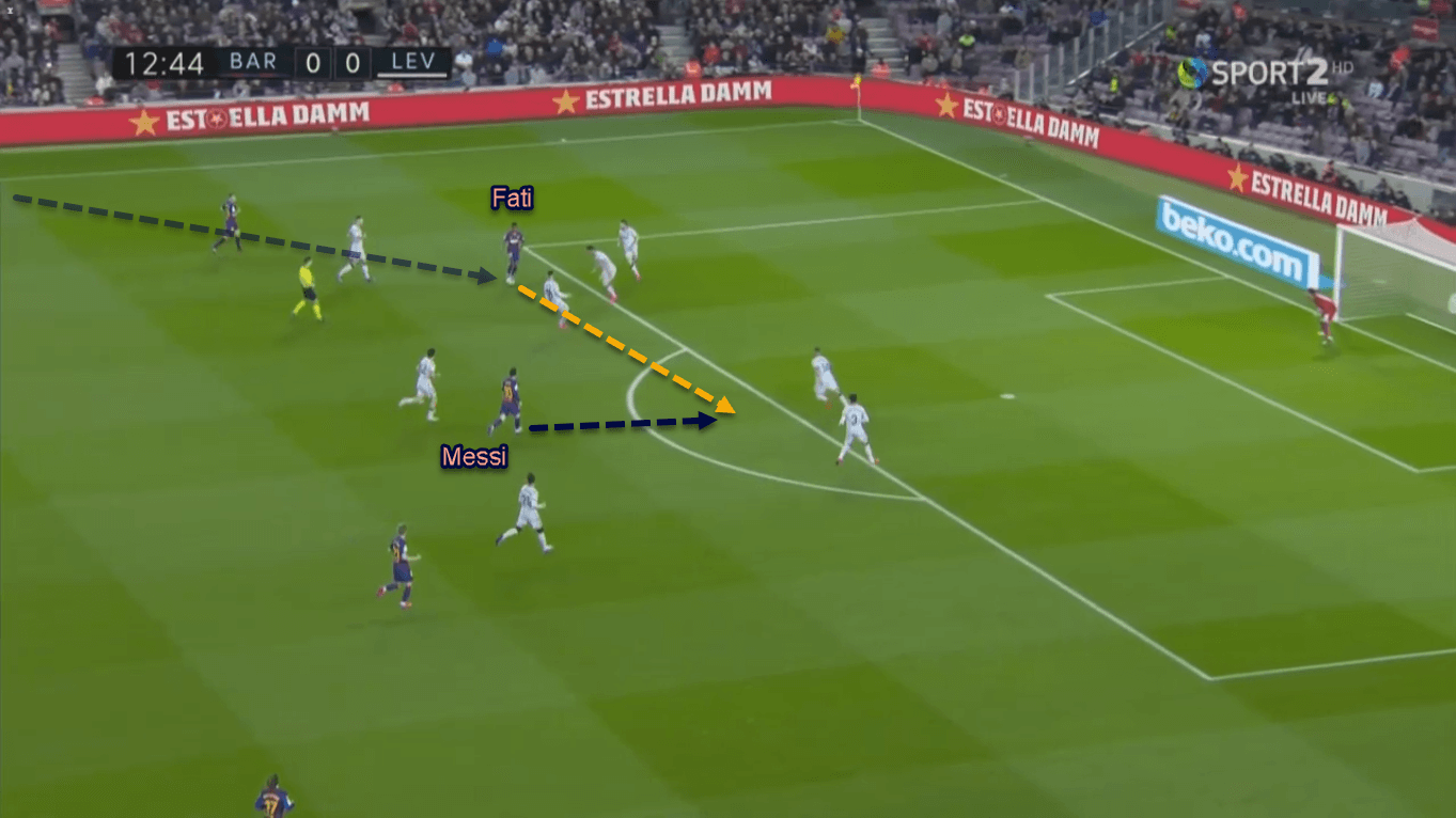 Ansu Fati 2019/20 - Scout Report - Tactical Analysis Tactics