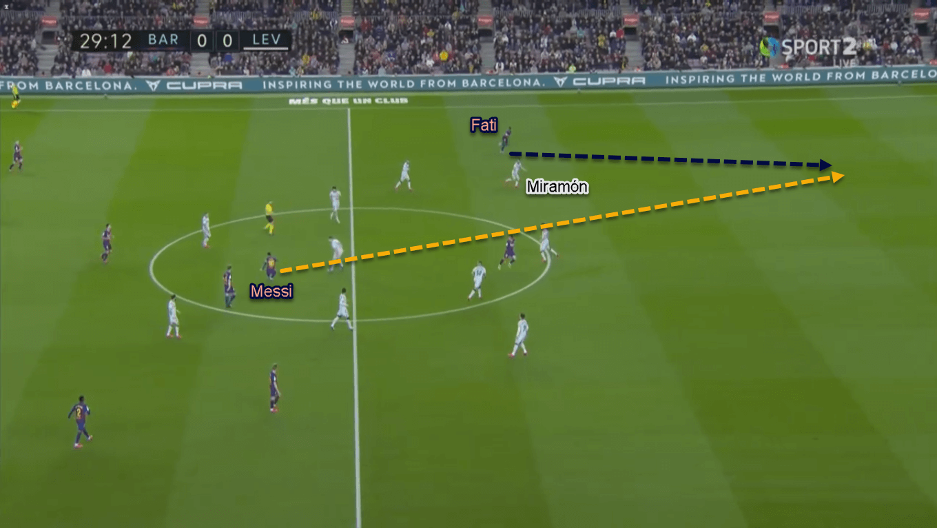 Ansu Fati 2019/20 - Scout Report - Tactical Analysis Tactics