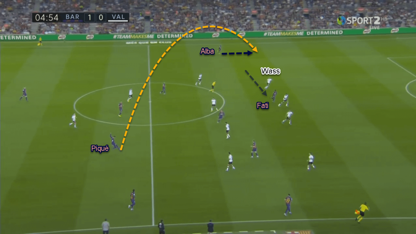 Ansu Fati 2019/20 - Scout Report - Tactical Analysis Tactics