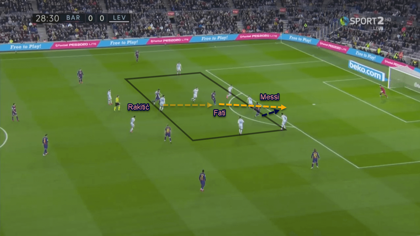 Ansu Fati 2019/20 - Scout Report - Tactical Analysis Tactics