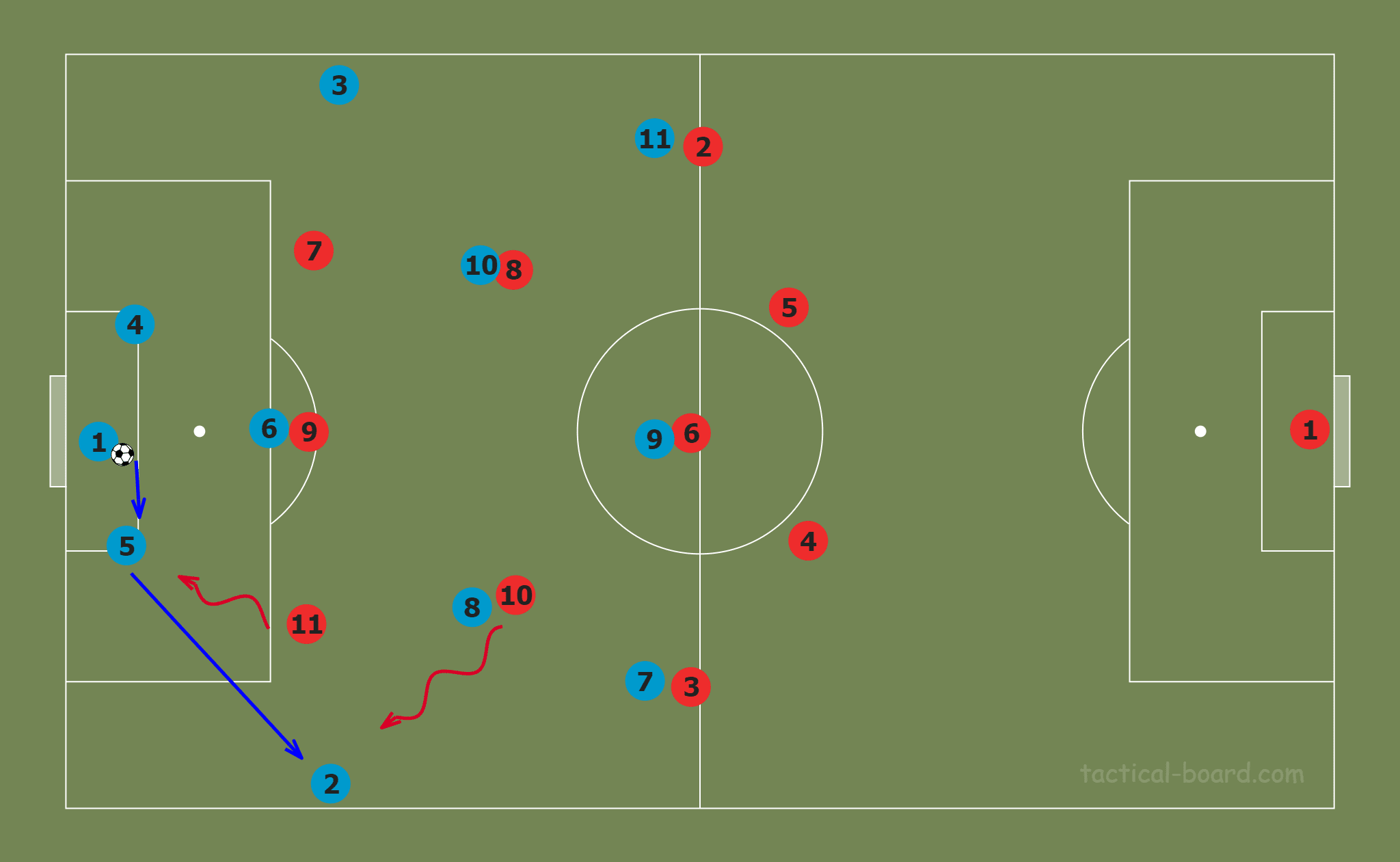 Tactical Theory: Inverted full-backs tactical analysis tactics