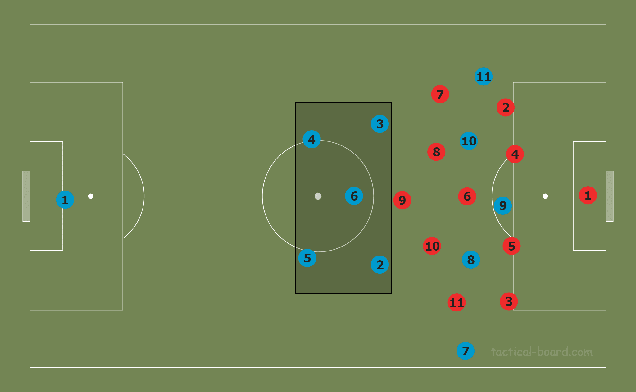 Tactical Theory: Inverted full-backs tactical analysis tactics