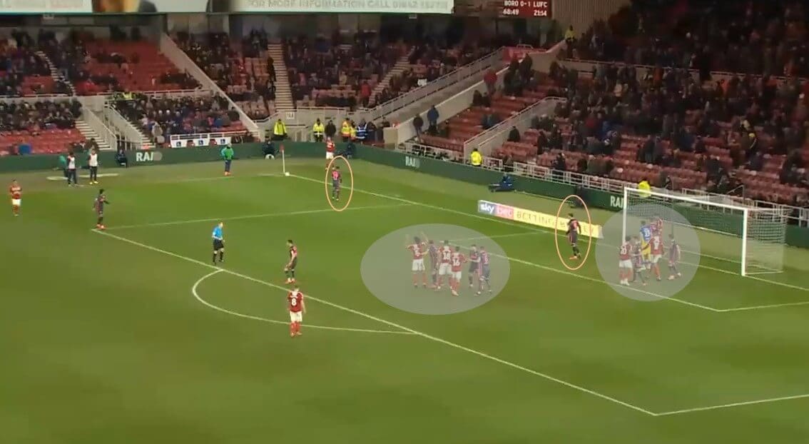 EFL Championship 2019/20: Leeds United - set piece analysis - tactical analysis tactics