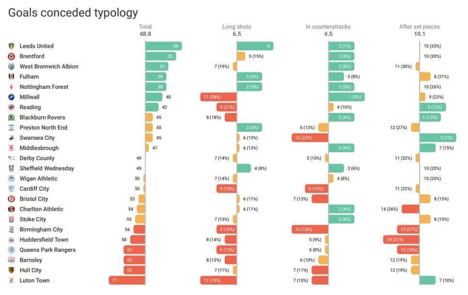 EFL Championship 2019/20: Luton Town - set-piece analysis tactical analysis tactics