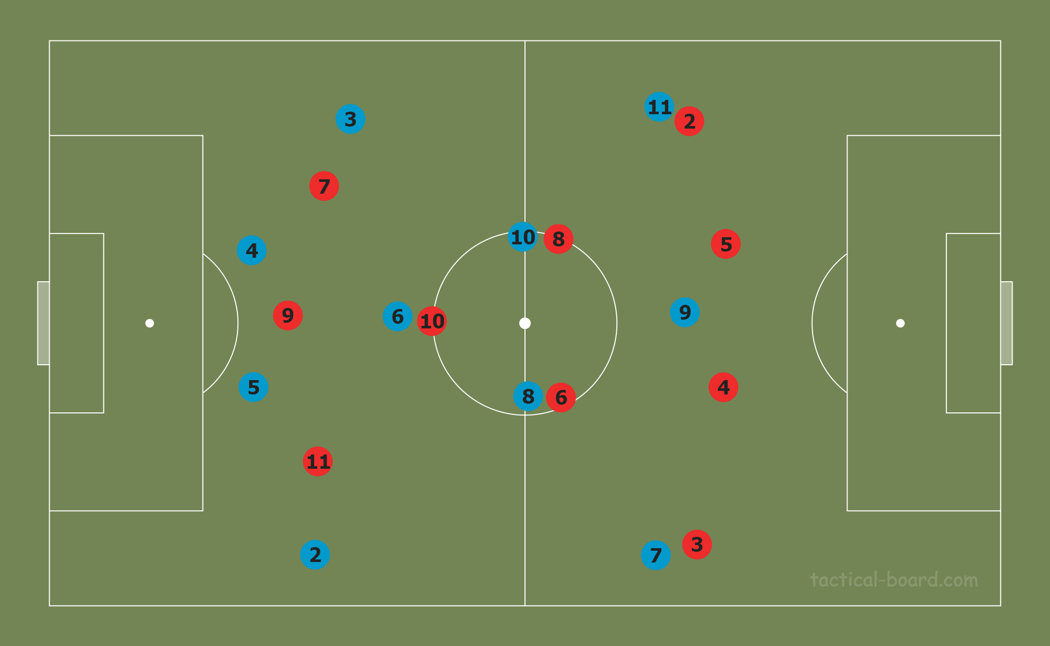 Tactical Theory: Inverted full-backs tactical analysis tactics