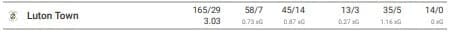 EFL Championship 2019/20: Luton Town - set-piece analysis tactical analysis tactics