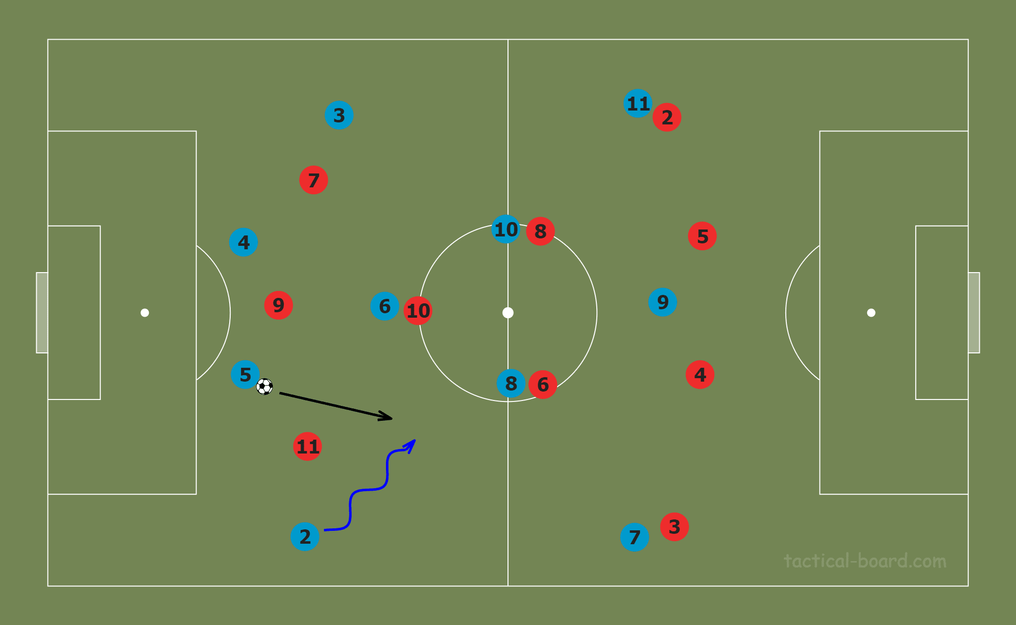 Tactical Theory: Inverted full-backs tactical analysis tactics