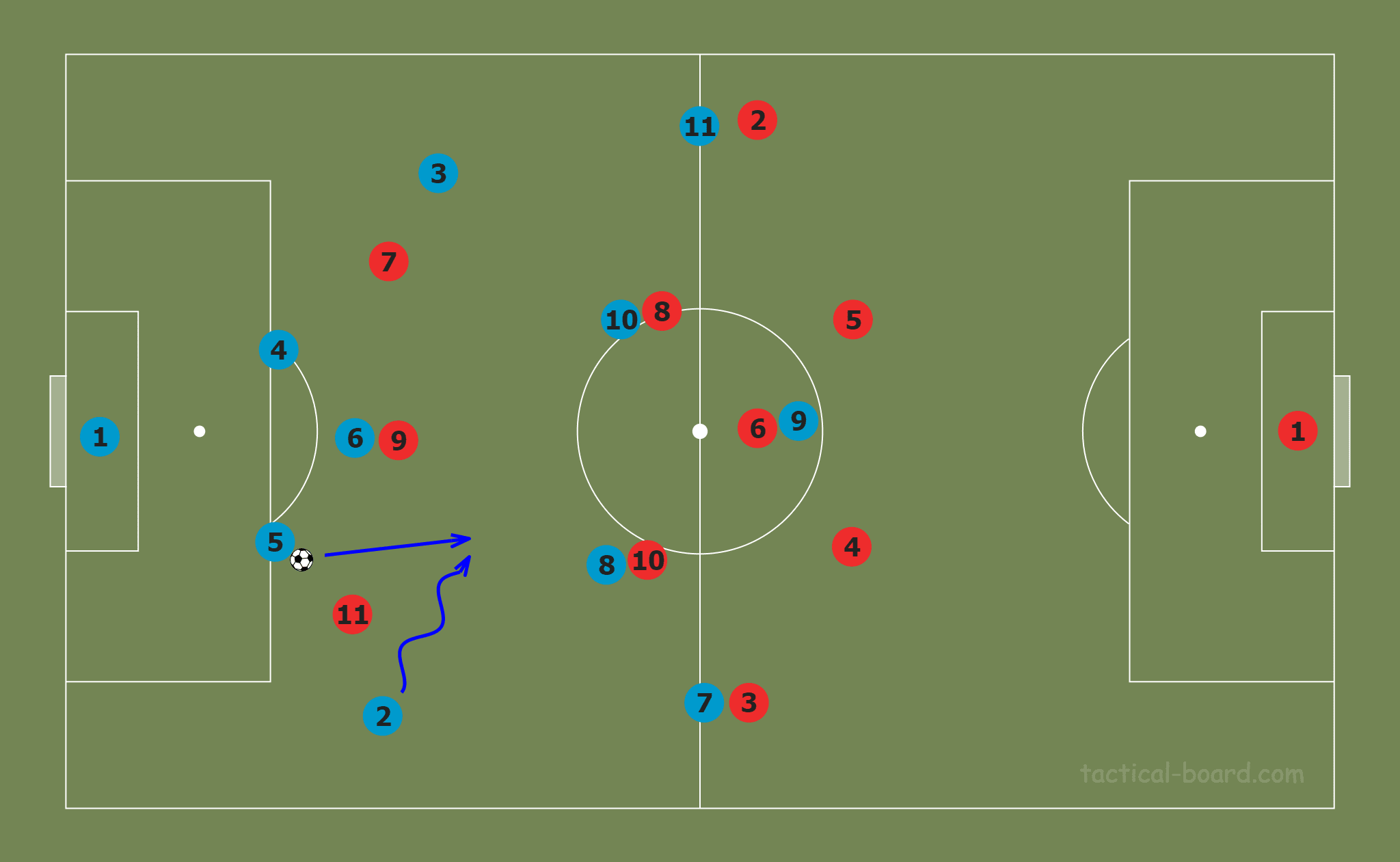 Tactical Theory: Inverted full-backs tactical analysis tactics