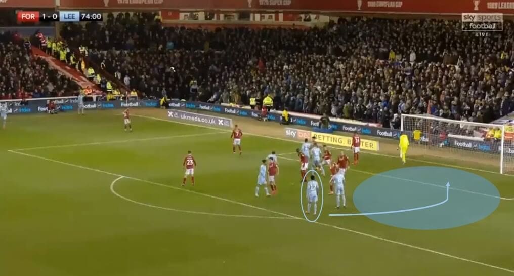 EFL Championship 2019/20: Leeds United - set piece analysis - tactical analysis tactics