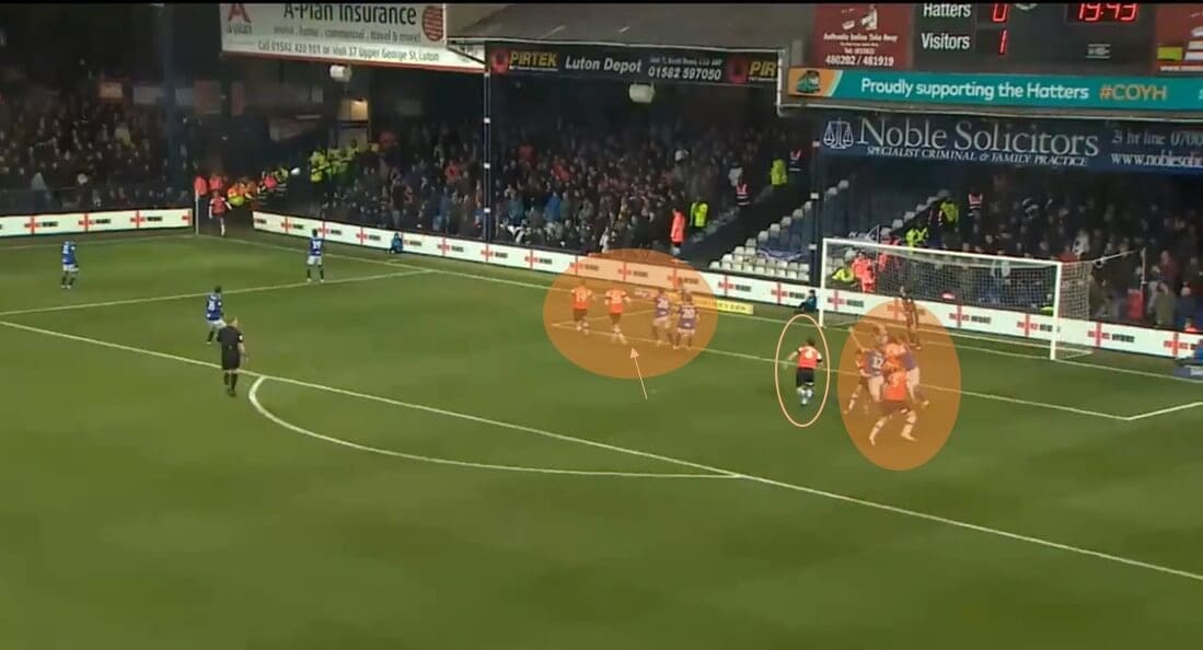 EFL Championship 2019/20: Luton Town - set-piece analysis tactical analysis tactics