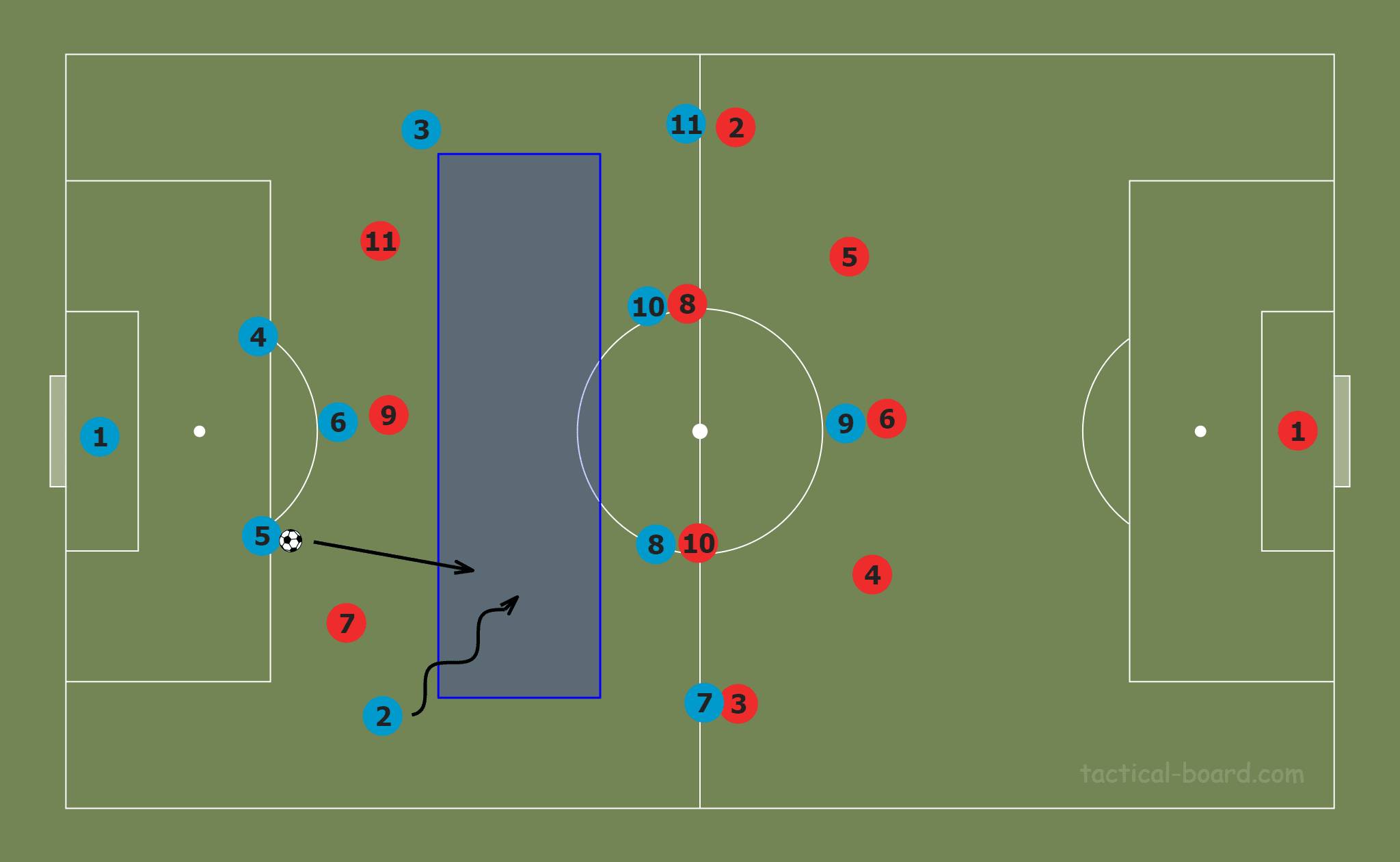 Tactical Theory: Inverted full-backs tactical analysis tactics