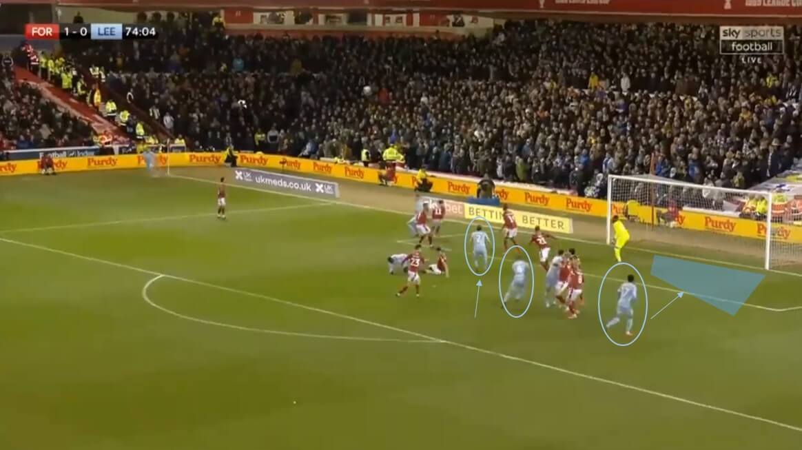 EFL Championship 2019/20: Leeds United - set piece analysis - tactical analysis tactics