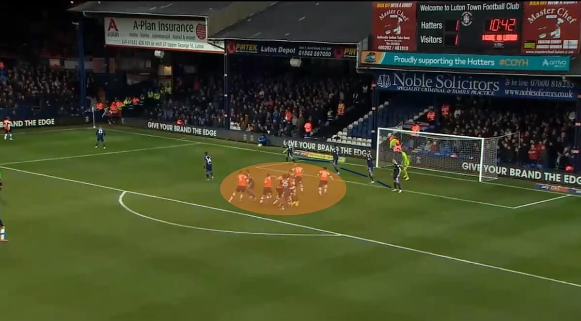 EFL Championship 2019/20: Luton Town - set-piece analysis tactical analysis tactics