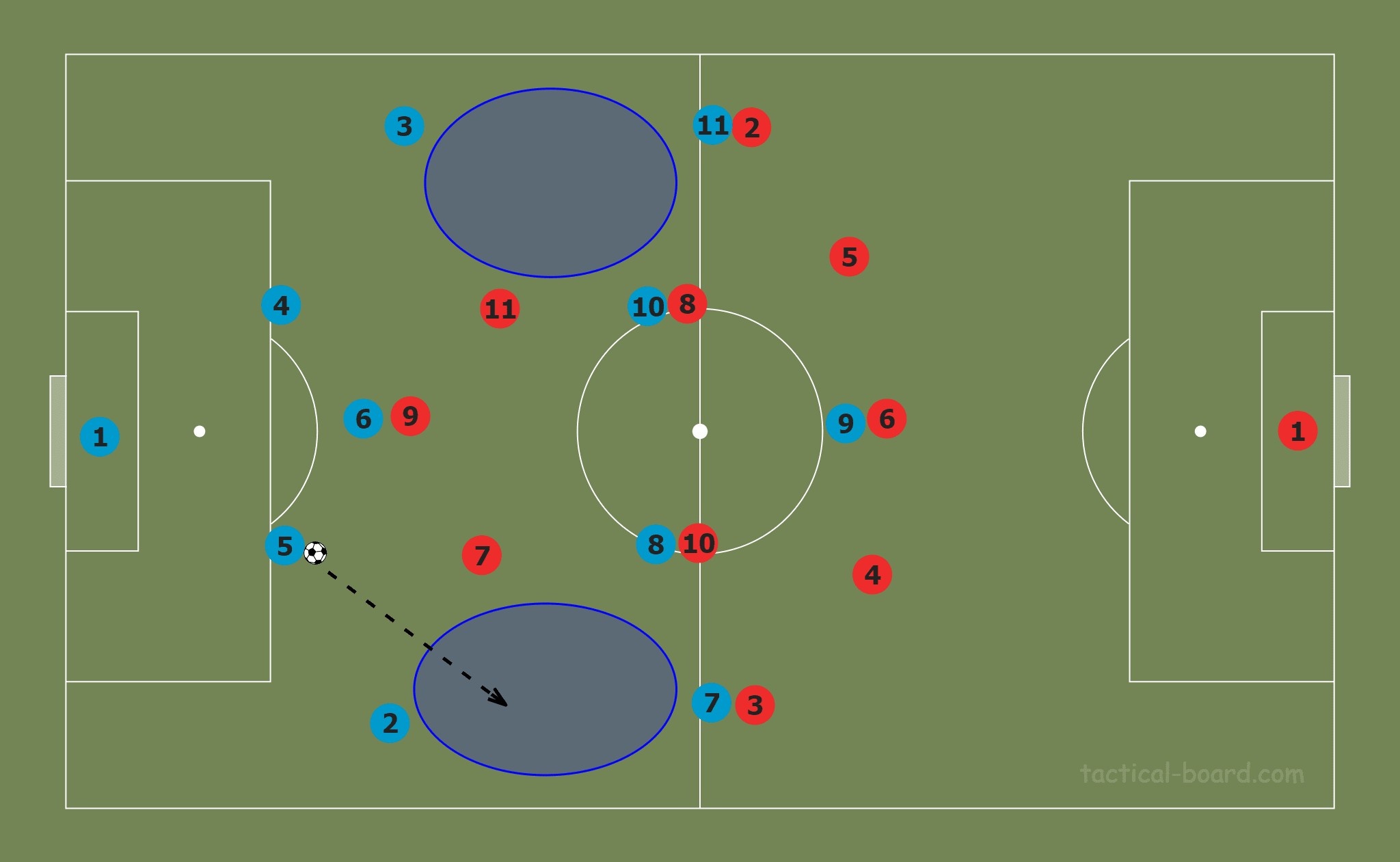 Tactical Theory: Inverted full-backs tactical analysis tactics