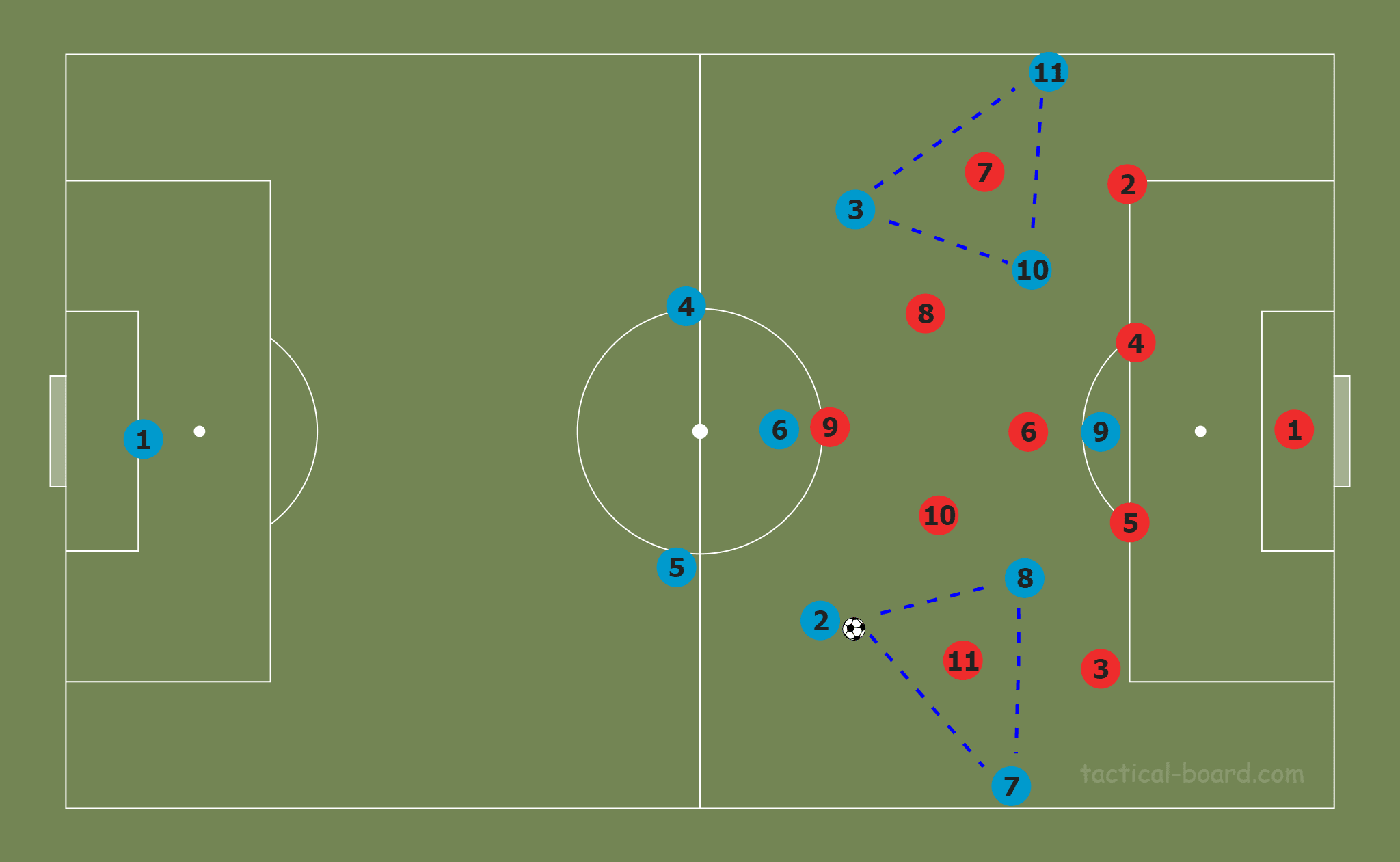 Tactical Theory: Inverted full-backs tactical analysis tactics