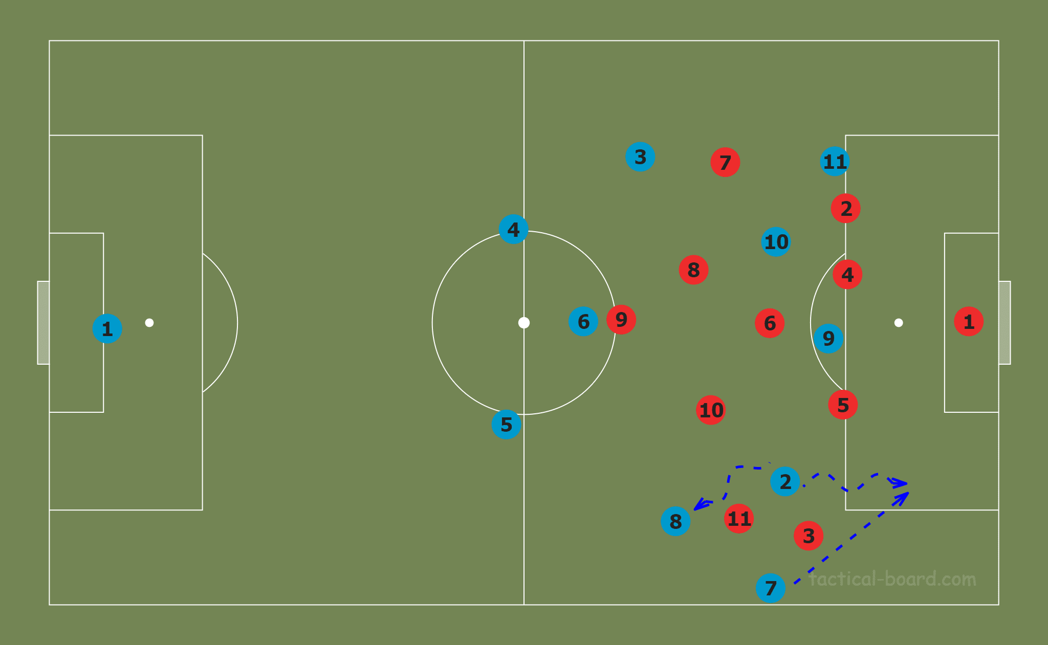 Tactical Theory: Inverted full-backs tactical analysis tactics