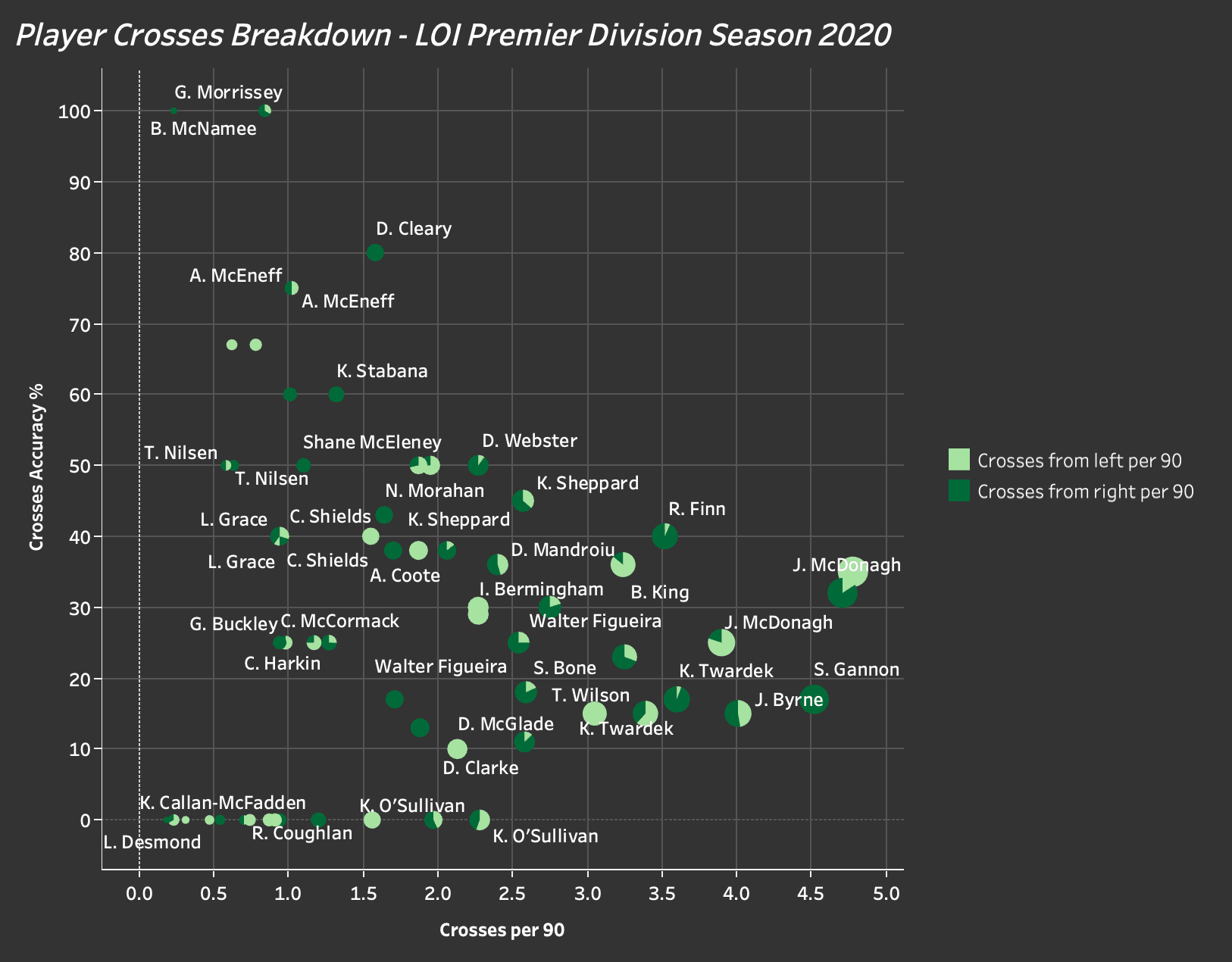 Jack Byrne 2020 - scout report tactical analysis tactics