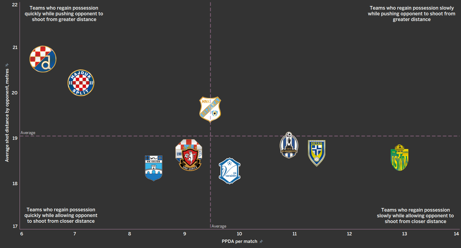 Simon Rozman at Rijeka 2019/20 - tactical analysis - tactics