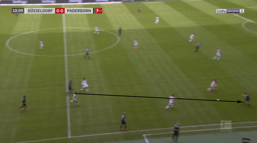 Bundesliga 2019/20: Fortuna Dusseldorf vs Paderborn - tactical analysis tactics