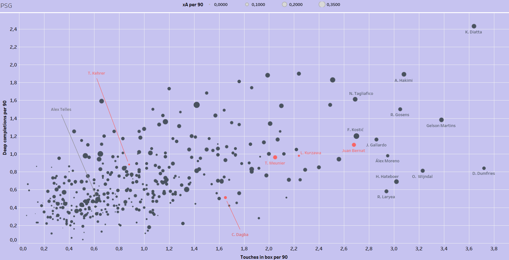 Finding new full-backs for Guardiola, Klopp & Co. - data analysis statistics