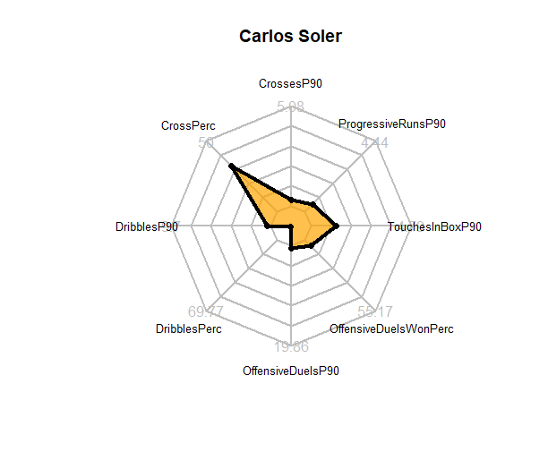 Gonçalo Guedes 2019/20 - scout report - tactical analysis tactics