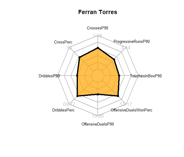 Gonçalo Guedes 2019/20 - scout report - tactical analysis tactics