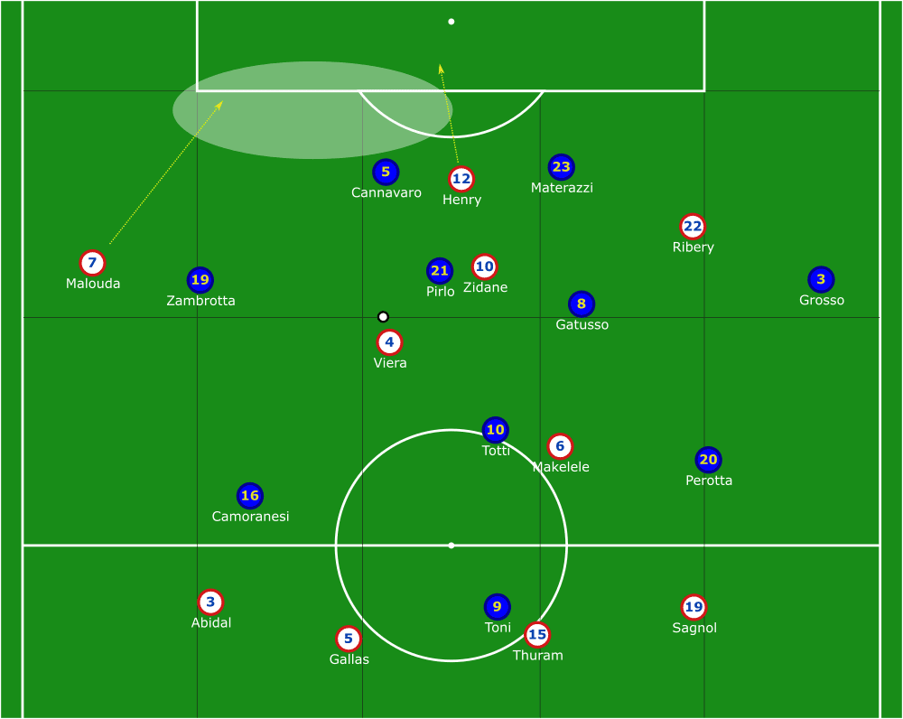 FIFA World Cup 2006: Italy vs France - tactical analysis tactics