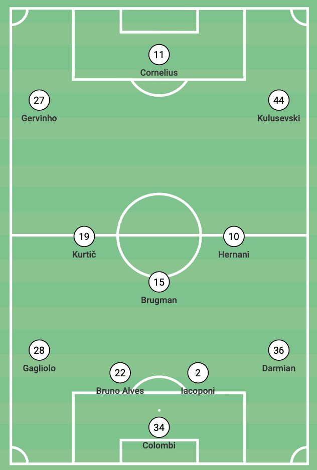 roberto-d’aversa-parma-2019-20-tactical-analysis-tactics