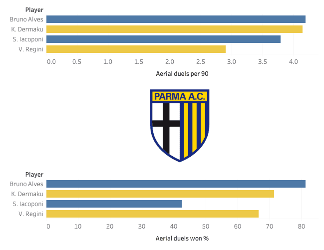 roberto-d’aversa-parma-2019-20-tactical-analysis-tactics