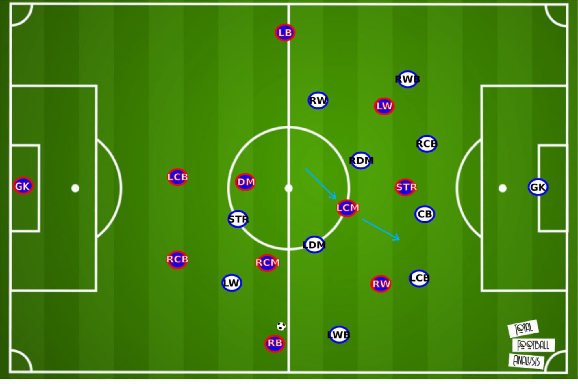 Jessy Deminguet: Caen's versatile playmaker scout report tactical analysis tactics