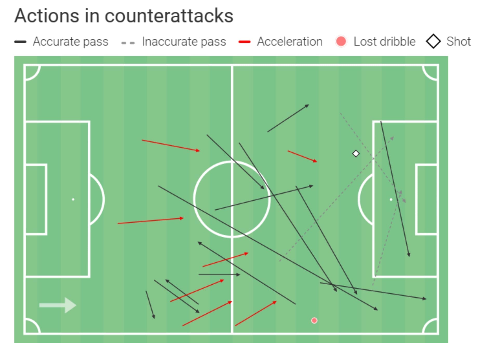 Jessy Deminguet: Caen's versatile playmaker scout report tactical analysis tactics