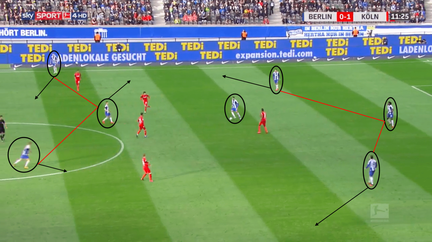 Hertha BSC under new boss Labbadia: A comparison tactical analysis tactics