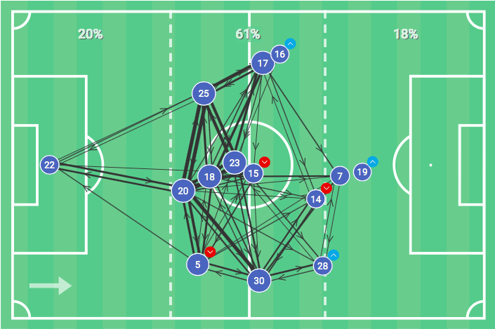 Hertha BSC under new boss Labbadia: A comparison tactical analysis tactics