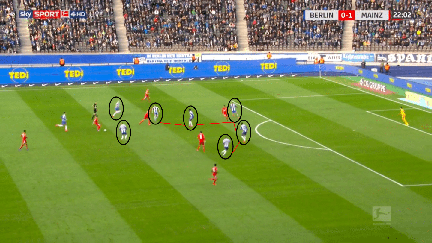 Hertha BSC under new boss Labbadia: A comparison tactical analysis tactics